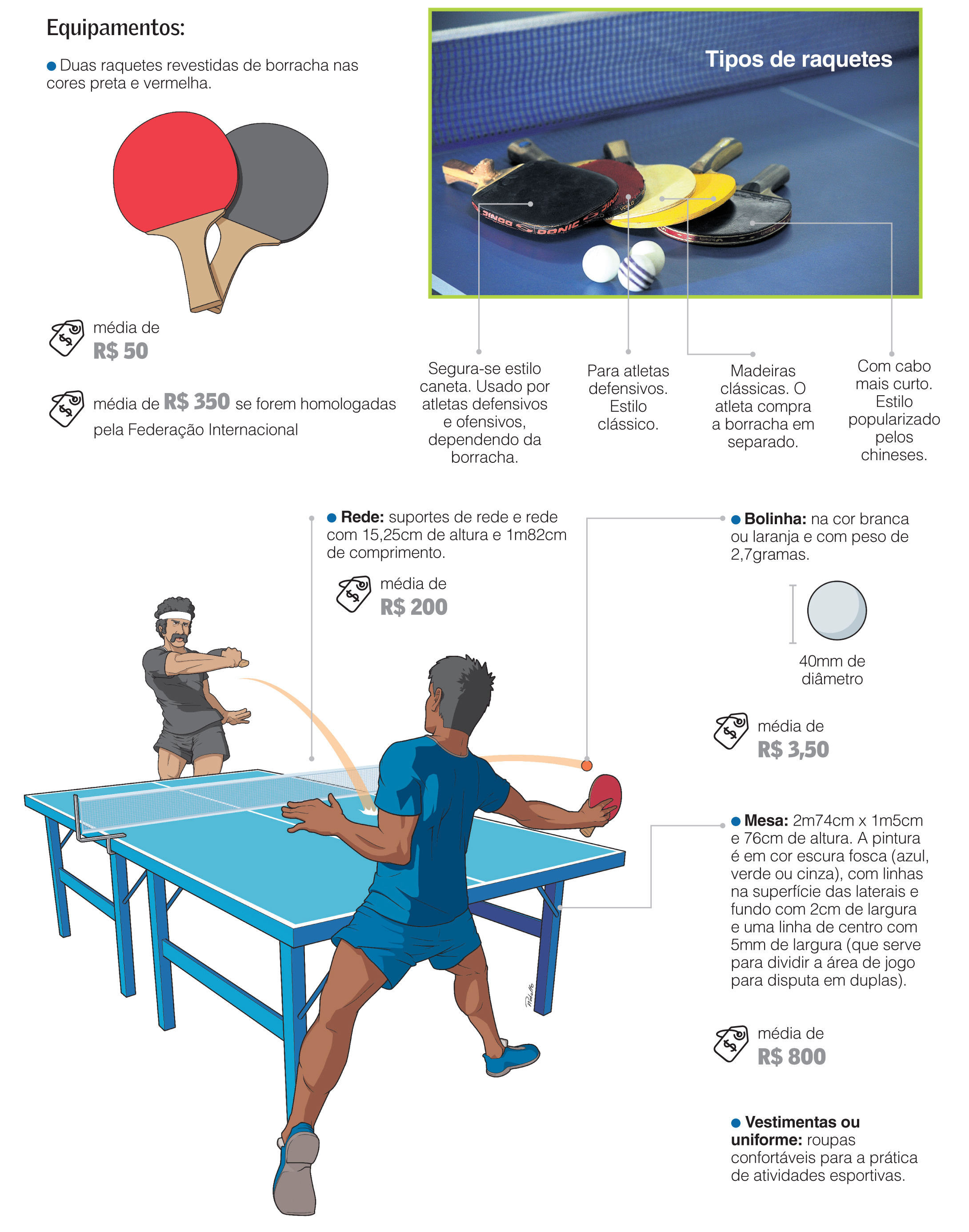 6 Principais dúvidas sobre o Tênis de Mesa / Ping Pong