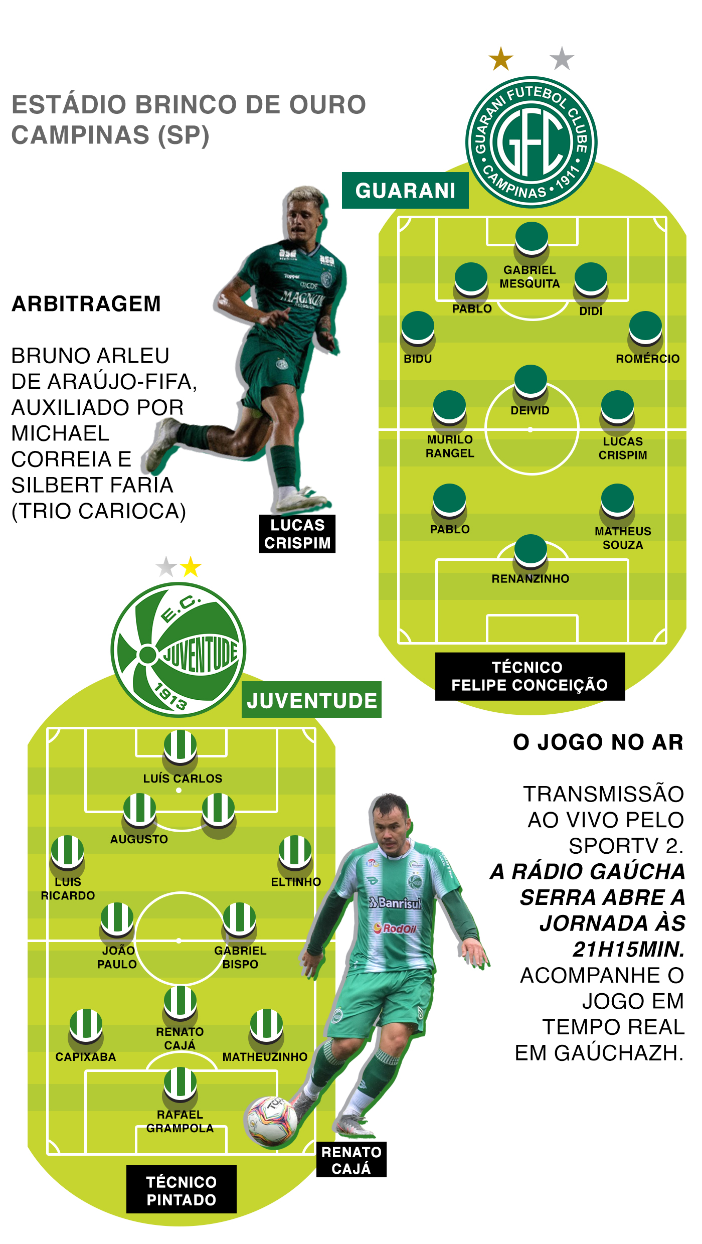 CSA x Guarani, onde assitir, escalações e informações do jogo pela Série B  - ISTOÉ Independente